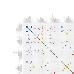 Matrix Diagram
