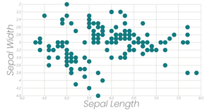 Stylized Scatter Plot