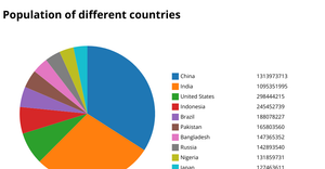 Fork of Pie Chart