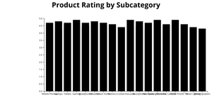Bar Chart with D3 and React