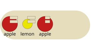 Bowl of Fruit - General Update Pattern Special Cases