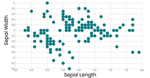 D3 Iris Scatter Plot