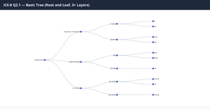 ICE-8-Q2.1-Tree-Basic