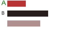 HTML Starter Bar Chart