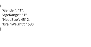 Human brain weight dataset