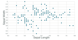 Scatter Plot