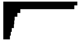 The Margin Conventiion