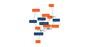 Fork of Grakn Force Graph