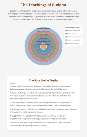 Fork of Teachings Viz as layers