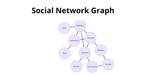 ICE - 8 Social Network Graph