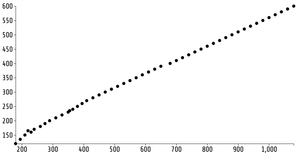 Fork of Reusable D3 Scatter Plot
