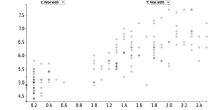 Scatter Plot using species