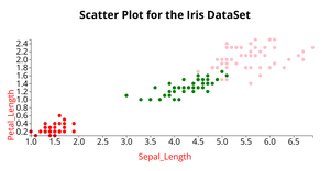 Fork of Fork of Fork of Fork of Fork of ICE-6 Scatter Plot