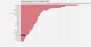 Einbürgerungen im EU-Vergleich 2018