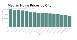 York Funding Data