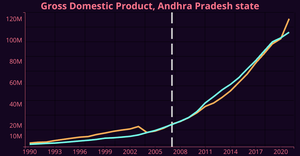 synth_vizualization_attempt