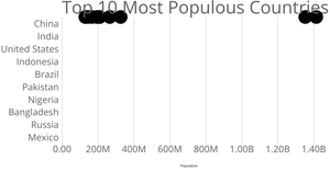 Scatter Plot