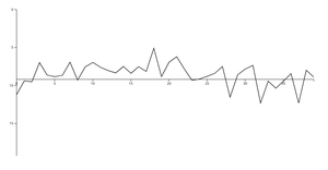 Real time chart