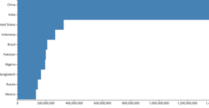 Make a Bar Chart