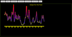 Third Valence Arousal(Double swipe)