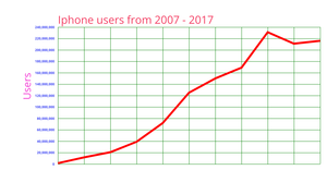 line chart visualization