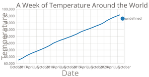 Fork of Line Chart with Multiple Lines