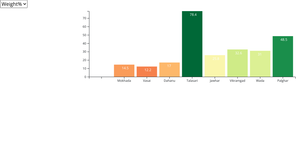 feat1_dropdown_dependent_barchart