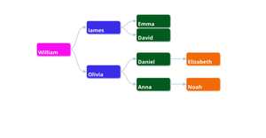 ICE_8_Family_Tree