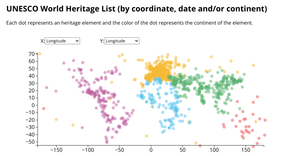 Scatter Plot World Heritage List