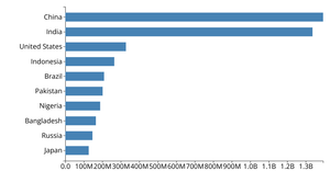 Bar Chart with Beautified Axes