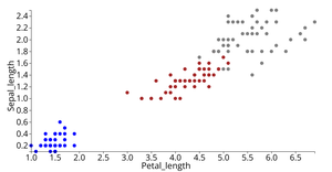 Creating a Scatter Plot with D3.js