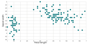Iris Scatterplot