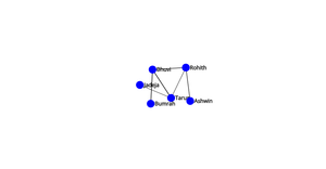 Fork of Network Graph