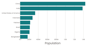 Stylised bar chart