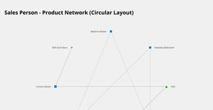 Fork of Network Graph