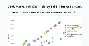 ScatterPlot_Ice6