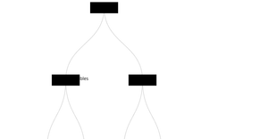 Vertical Tree Diagram with Rectangles