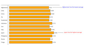 A2_BarChart