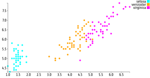 Fork of Reusable D3 Scatter Plot