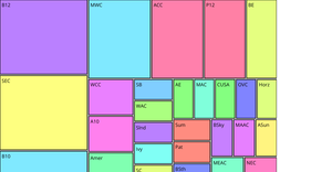 Conference College Basketball Dataset