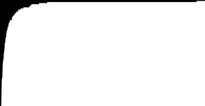 Fork of Pathetic Bar Chart