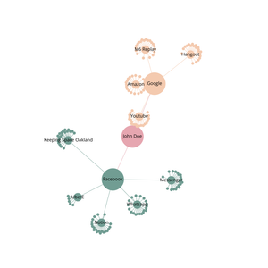 Fork of Organization Graph Diagram