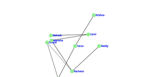 Social network Task2