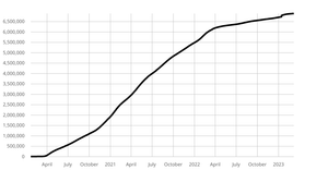 Coronavirus Linear Y Axis