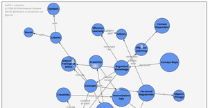 Fork of Interactive Force Directed Layout