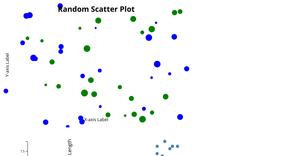 Reusable Scatter Plot