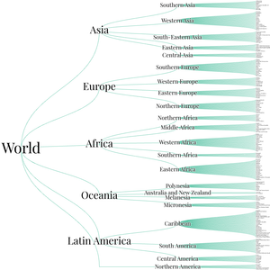 World Countries Tree