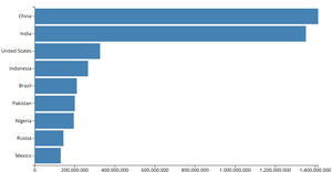 Making a bar chart