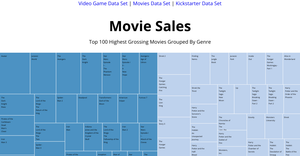 treemap