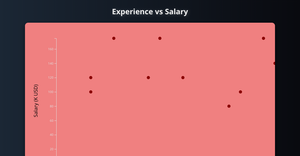 ICE6_11703795_SCATTER PLOT